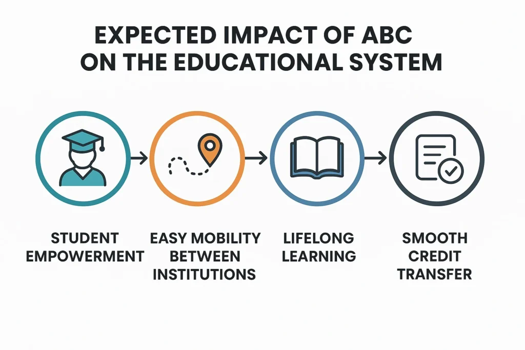 Expected Impact of ABC on the Educational System