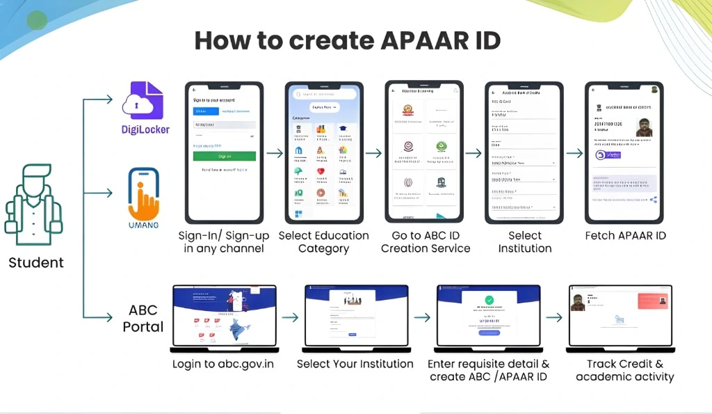 How to Set Up Your ABC ID and Link It to Your College