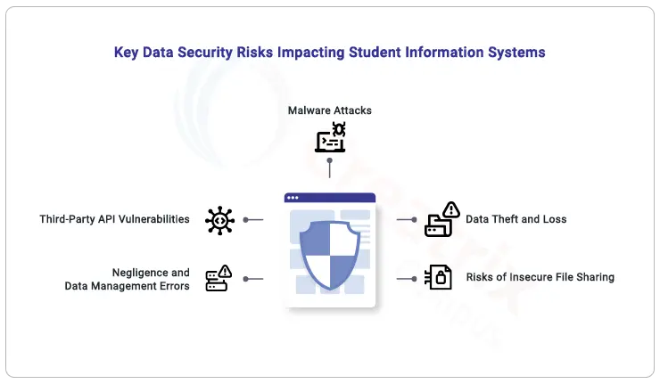Insider Threats: The Hidden Danger