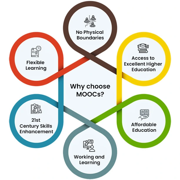 How to Choose MOOCs with ABC Potential