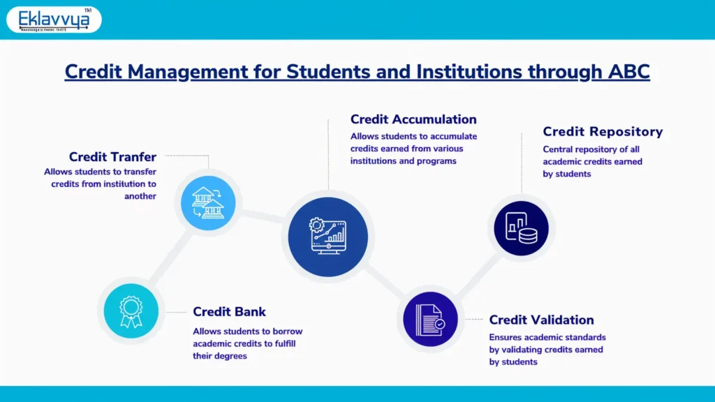 Understanding the Role of Your ABC ID in College Transfers