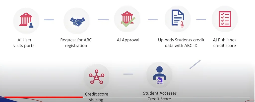 Track Your Credit Transfer Status in 