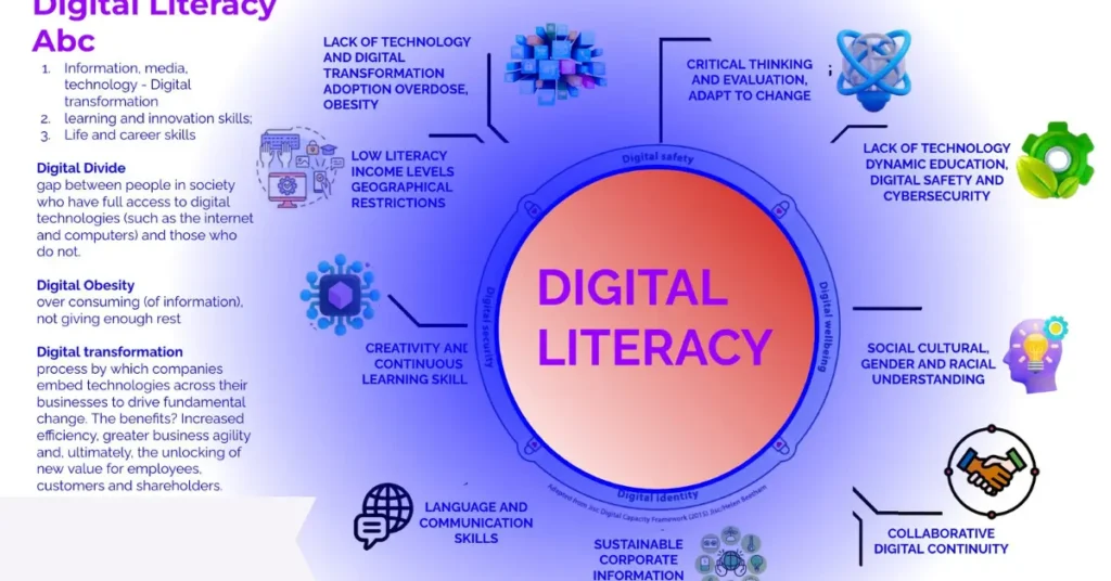 Why Digital Skills Matter as Much as Internet Access